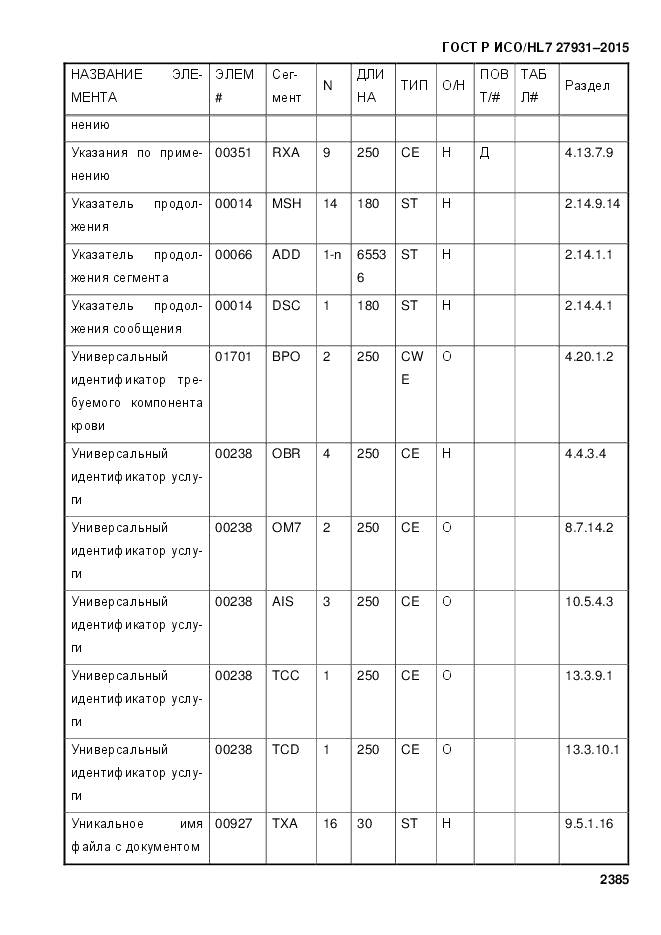 ГОСТ Р ИСО/HL 7 27931-2015, страница 2392